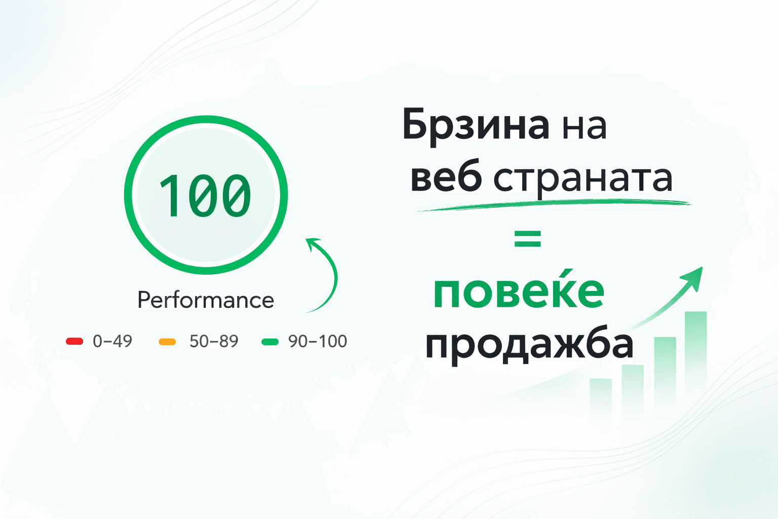 brzina na veb strana